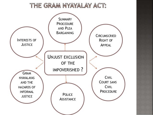 gram nyayalaya act